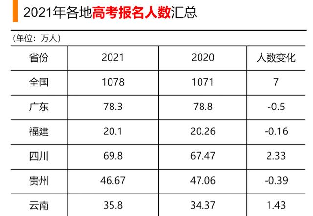 2022宁夏回族自治区高考录取分数线_宁夏2016高考分数_高考分数相同怎么录取