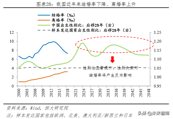 未来中国房地产市场空间有多大