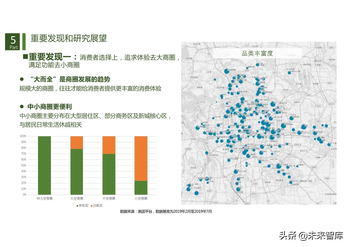 商机洞察：基于数据透视的商圈识别、分类与评价