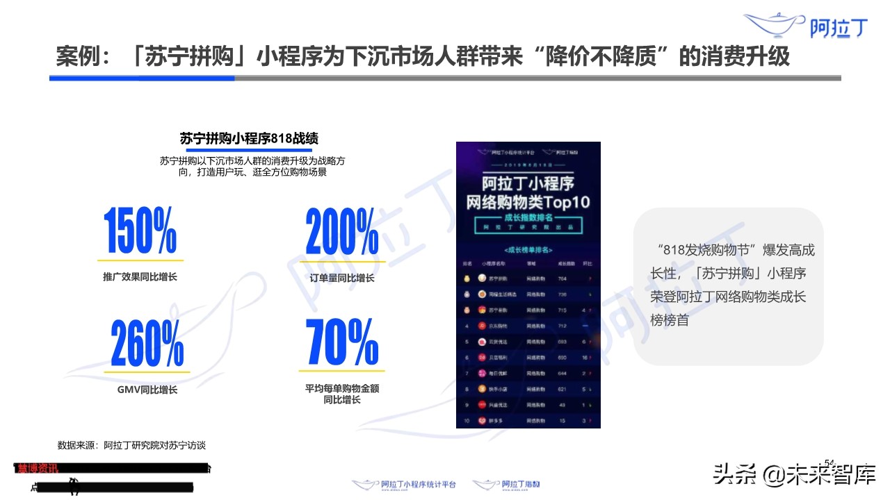 小程序互联网发展白皮书2019