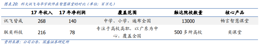 科大訊飛深度研究：AI+落地先行者，打造多個百億收入集群