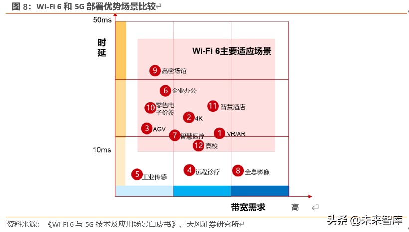 Wi-Fi6专题报告：5G带动Wi-Fi6升级需求，产业链启动在即