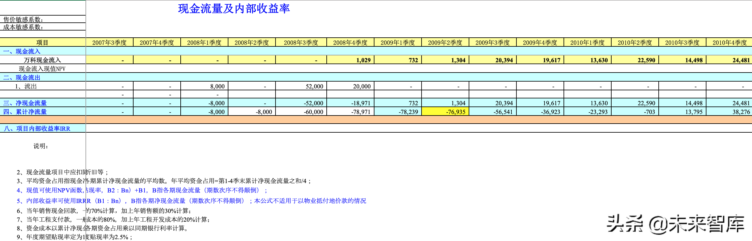 房地產(chǎn)投資決策測算模型（20張全套表格）