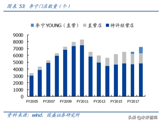 运动鞋服行业专题报告：景气上行，龙头起舞