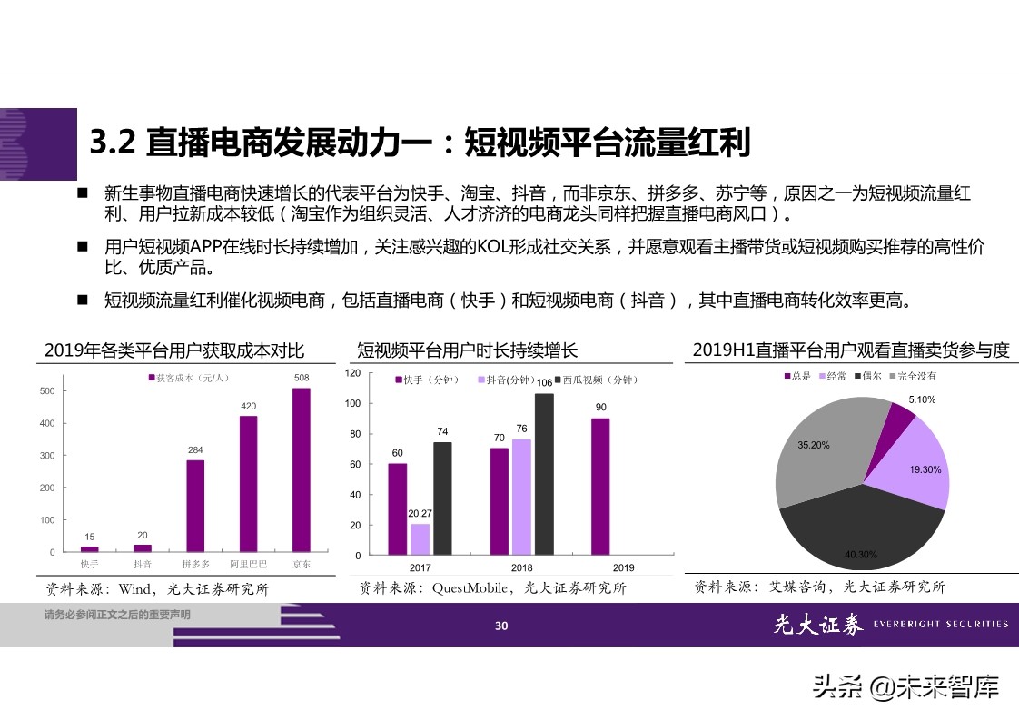 直播电商全产业链梳理及成长持续性分析
