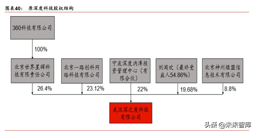 国产芯片及操作系统专题报告：信创根基，国之重器