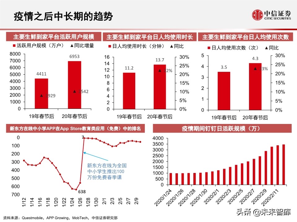 2020全球数据中心IDC产业展望