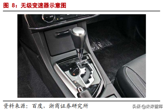 CVT变速器行业专题报告：格局生变