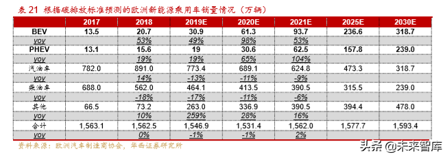 新能源汽车产业深度研究报告：从2.0迈入3.0时代（113页）上篇