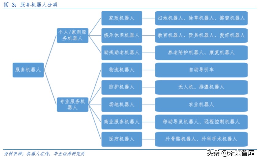 机器人行业专题报告：疫情下的服务机器人