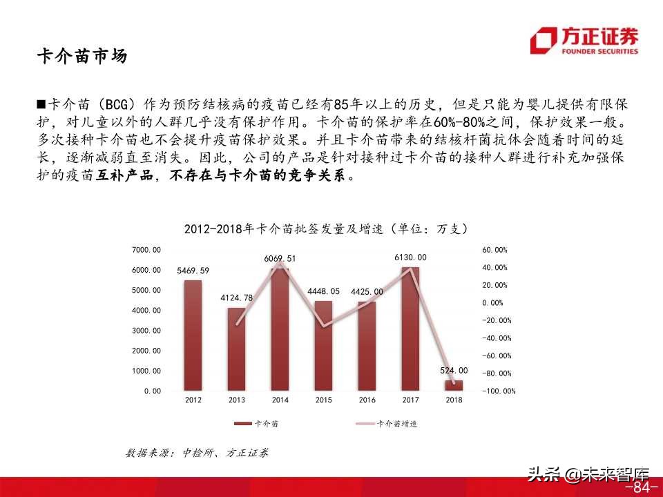 医药生物专题之康希诺生物深度解析（138页PPT）