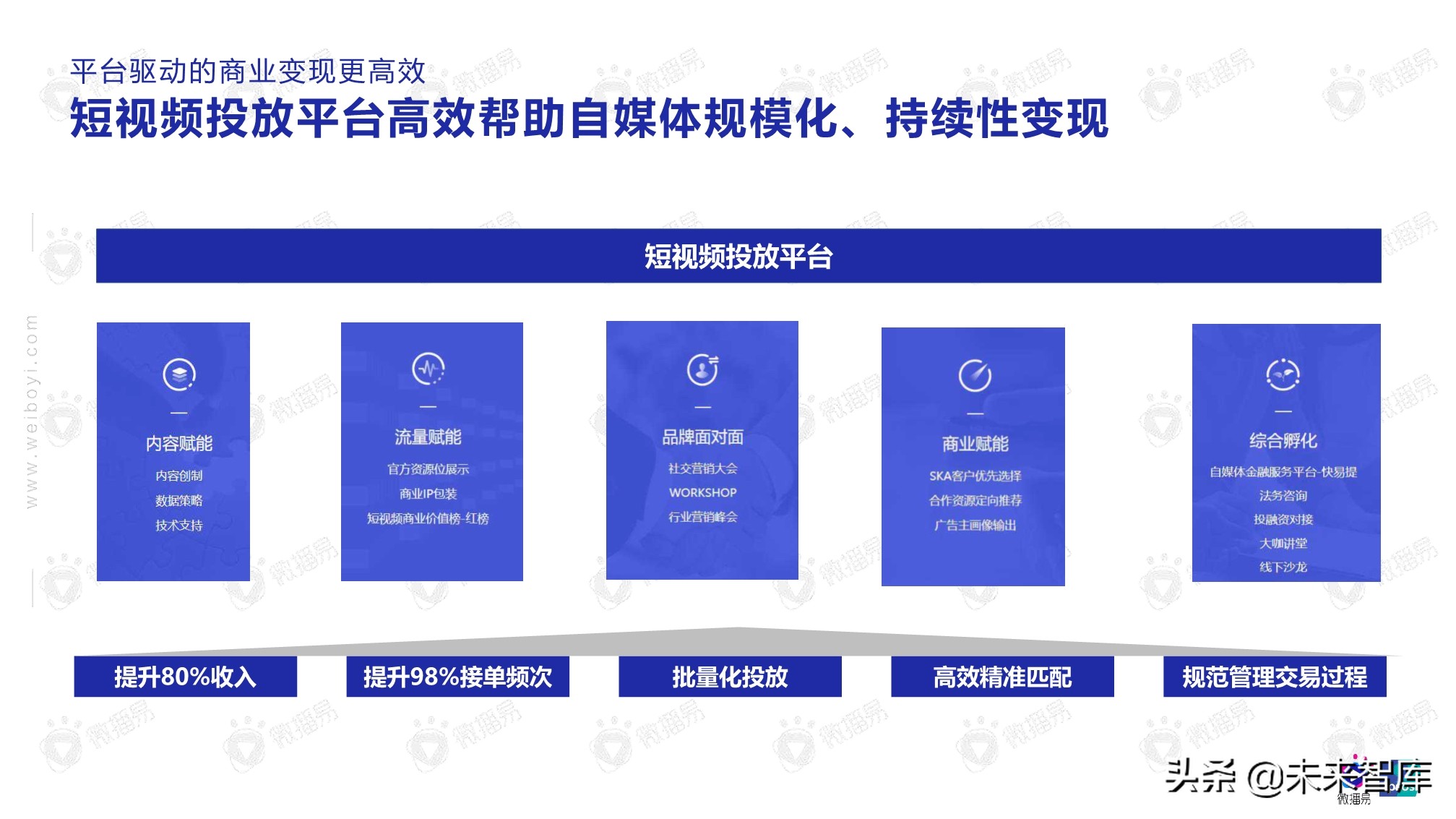 2020年自媒体商业价值白皮书（86页）