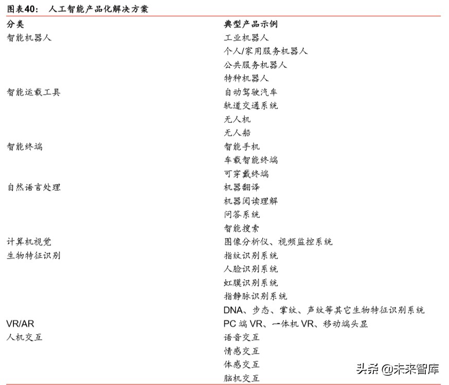 新基建深度报告：七大领域十大龙头分析