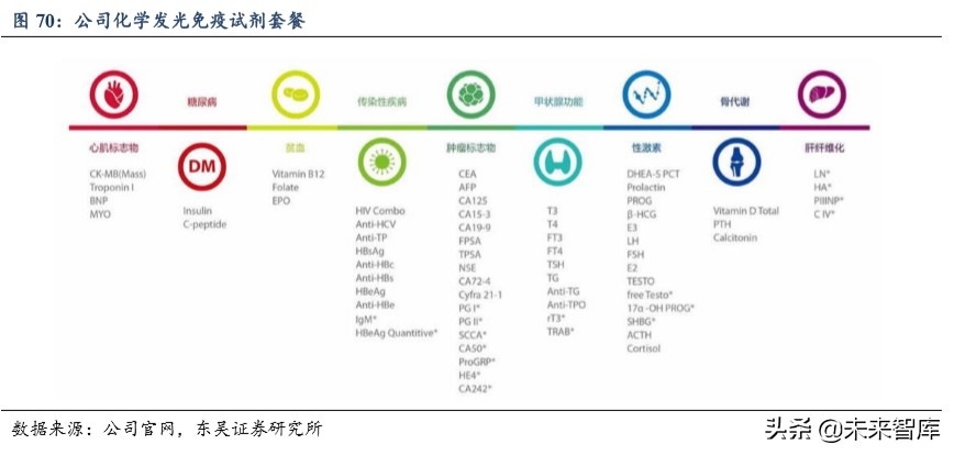 迈瑞医疗深度解析：自研加并购模式巩固医疗器械龙头地位