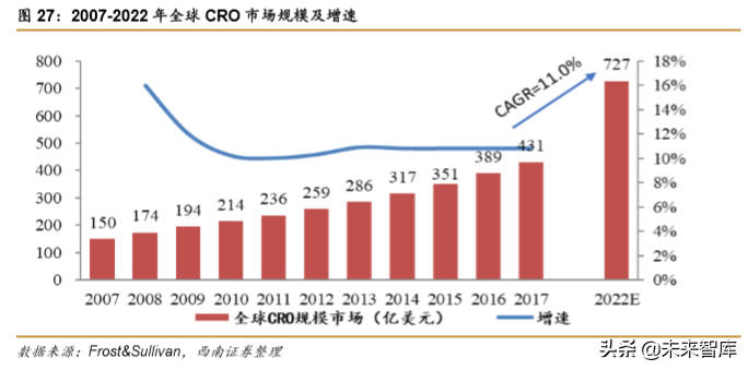 药明康德：创新药新时代，一体化赋能平台