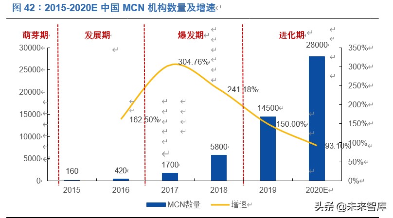 新零售深度报告：新流量、新消费兼论直播电商与MCN