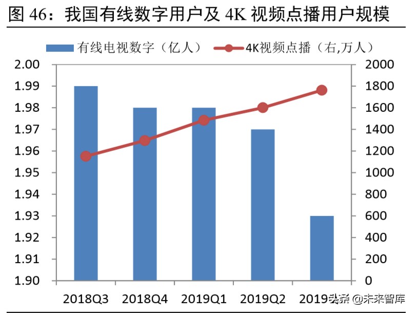 科技新基建专题报告：云经济爆发，数字化、智能化转型加速