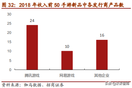 网易深度研究报告：邮箱、游戏、电商，网易未来何去何从