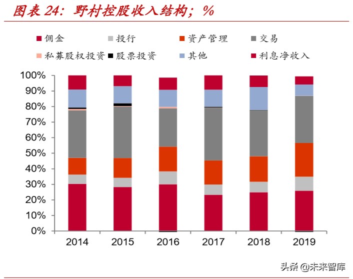 外资券商入局对国内证券行业格局的影响分析