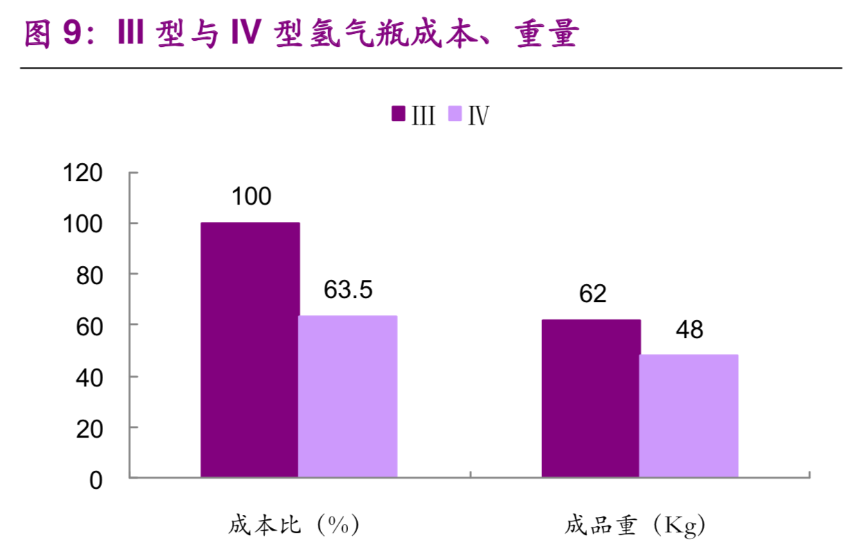 氢能与燃料电池产业之储氢技术专题报告：小小气瓶，大大学问