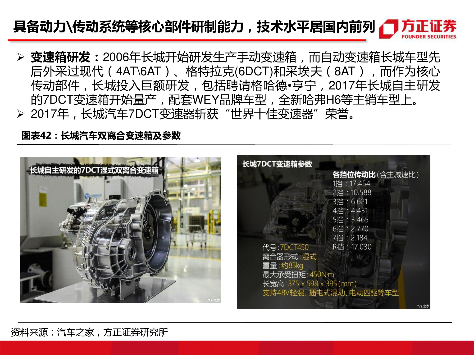 长城汽车深度研究：循序渐进，革新图强