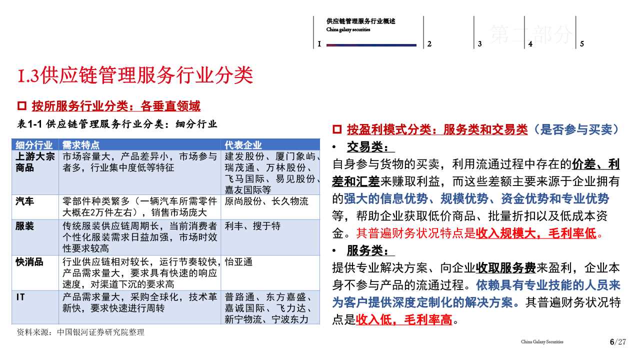 供应链管理服务行业分析