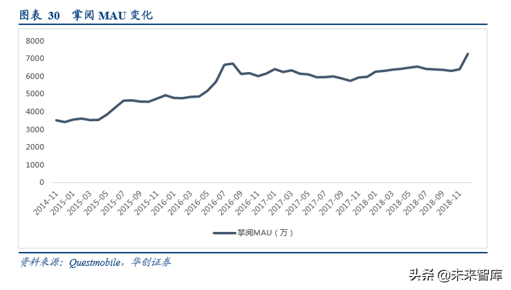 数字阅读行业发展逻辑和商业模式研究