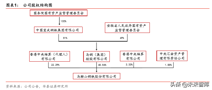 马钢股份深度研究：“宝马”已联手，远看汽车与轮轴