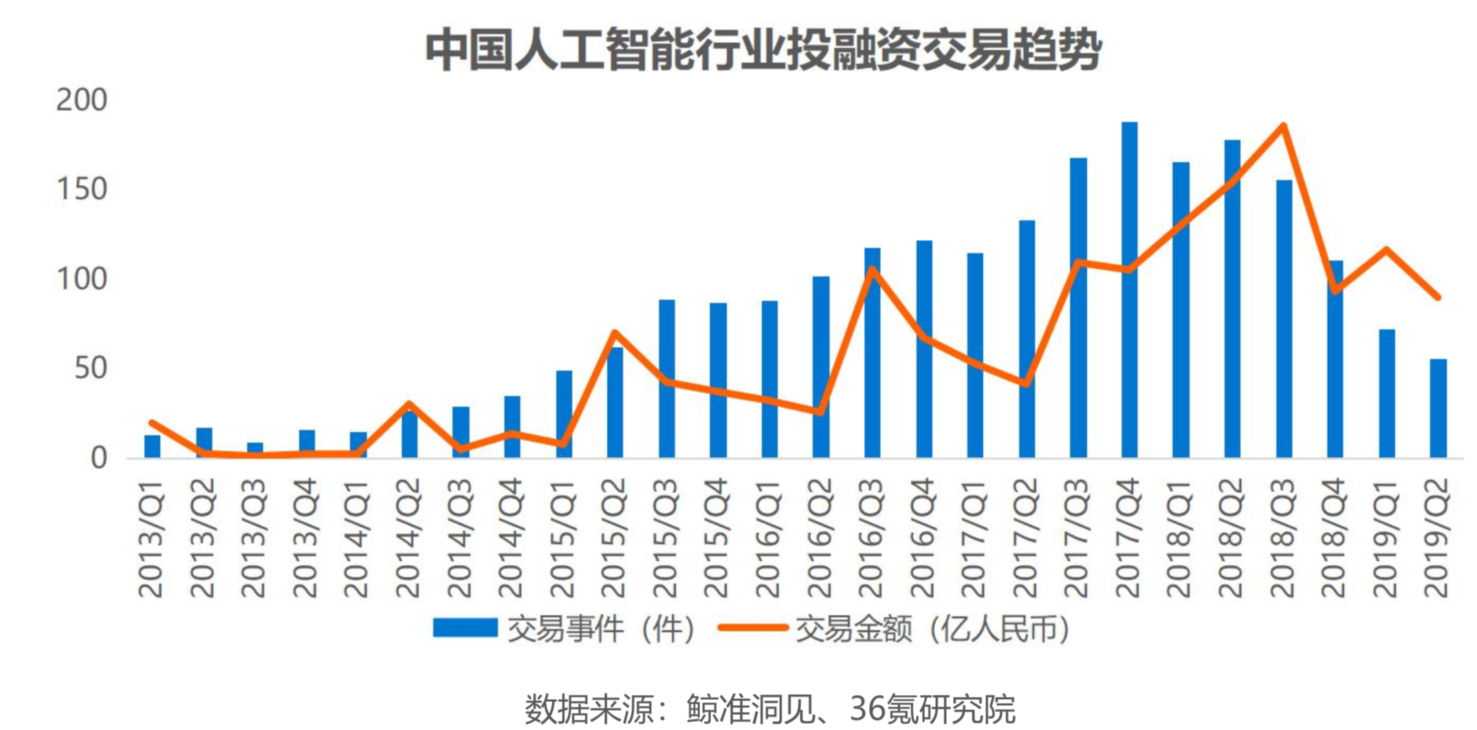 人工智能商业化研究报告（2019）