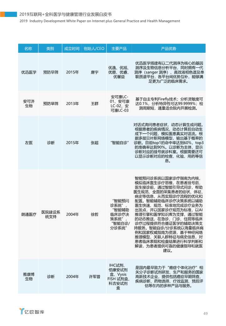 2019互联网+全科医学与健康管理白皮书