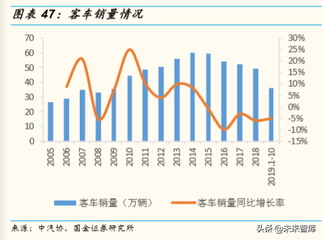 存量竞争格局下中国汽车产业发展趋势与机会深度分析（73页）