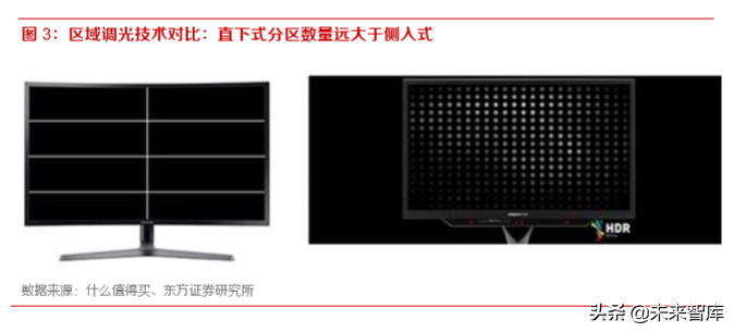 显示产业专题：背光升级拉动LED需求，miniLED潜在空间巨大