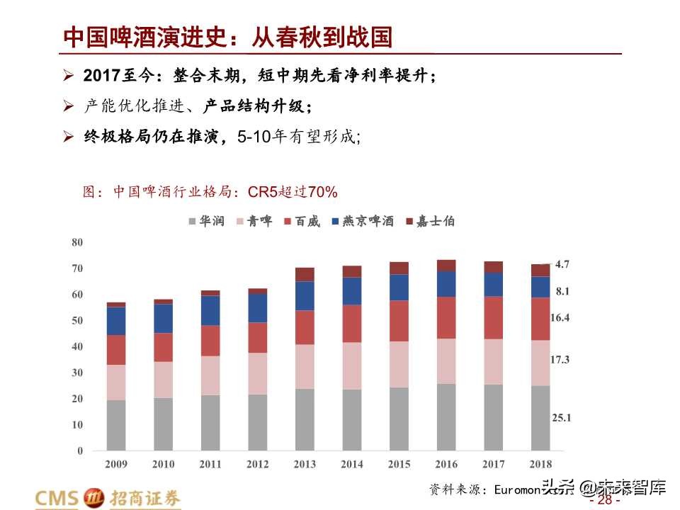 中国啤酒行业深度研究之啤酒战国策