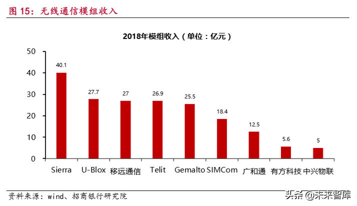 物联网行业研究报告：万物互联，万象更新