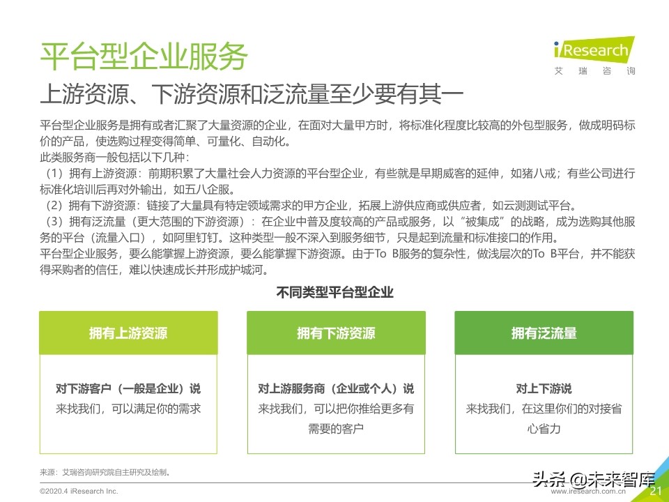 2020年中国企业服务研究报告