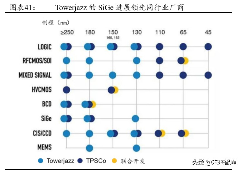 5G产业链专题报告：射频前端行业趋势与格局解析