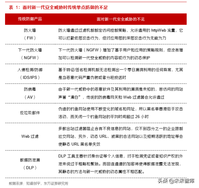 网络安全专题报告：态势感知，构建主动安全防御体系的智能大脑