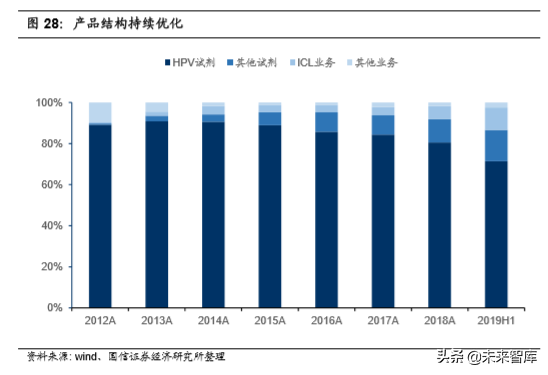 医疗行业专题：核酸分子诊断龙头凯普生物深度解析