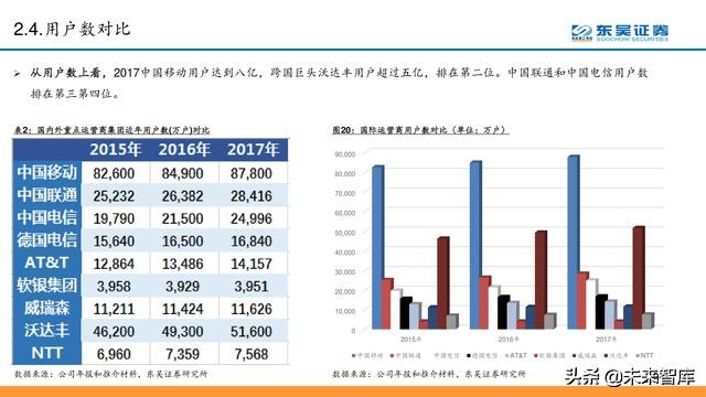 电信运营商模式分析：5G加速转型，产业互联网是关键（56页PPT）