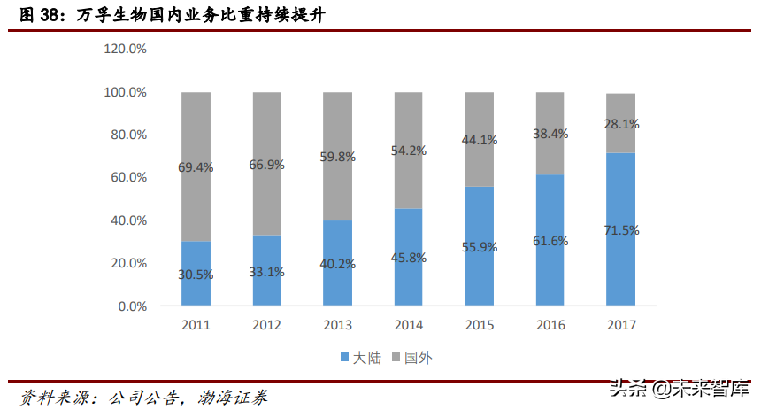 医疗检测行业研究：POCT行业专题报告