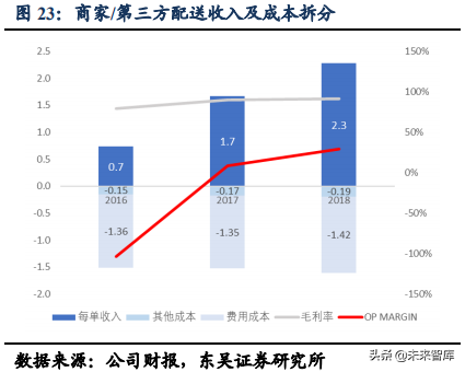 美团点评：吃喝玩乐全一条龙，构建O2O生态闭环