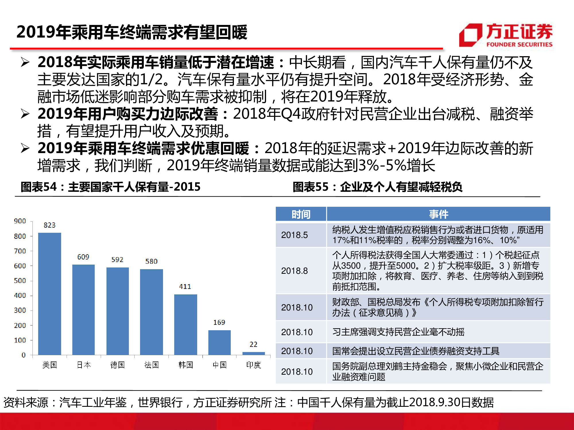 长城汽车深度研究：循序渐进，革新图强