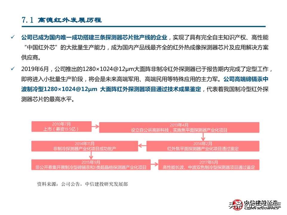 国产替代专题研究：连接器、碳纤维、红外探测器（88页PPT）