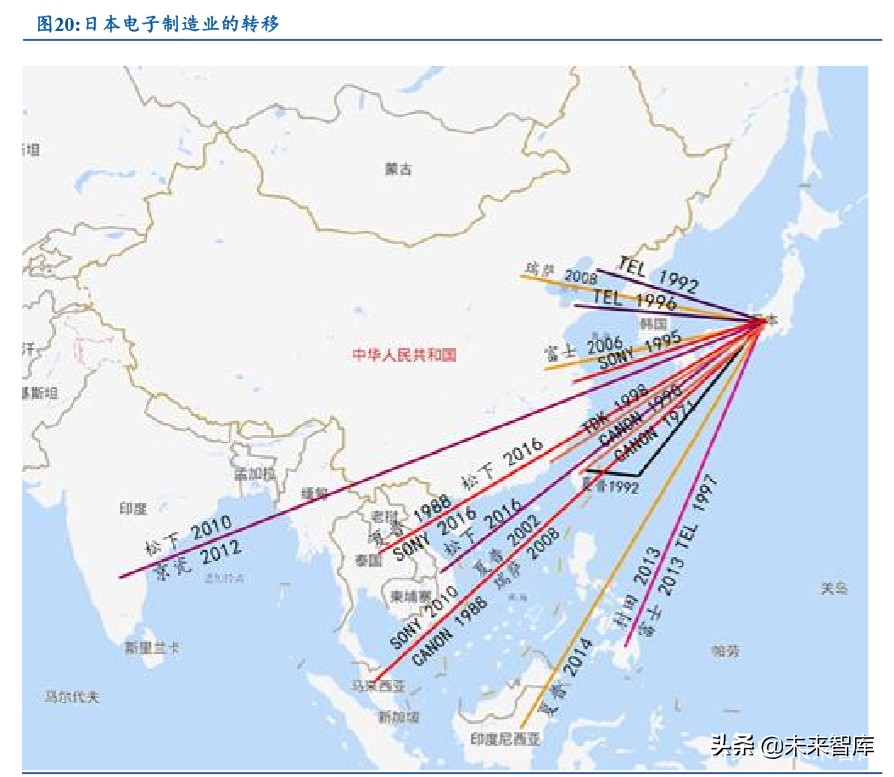 电子产业发展深度报告：日美电子贸易摩擦启示录
