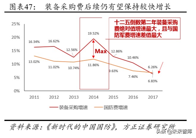 航天发展深度解析：空天地一体化布局，电子对抗龙头扬帆起航