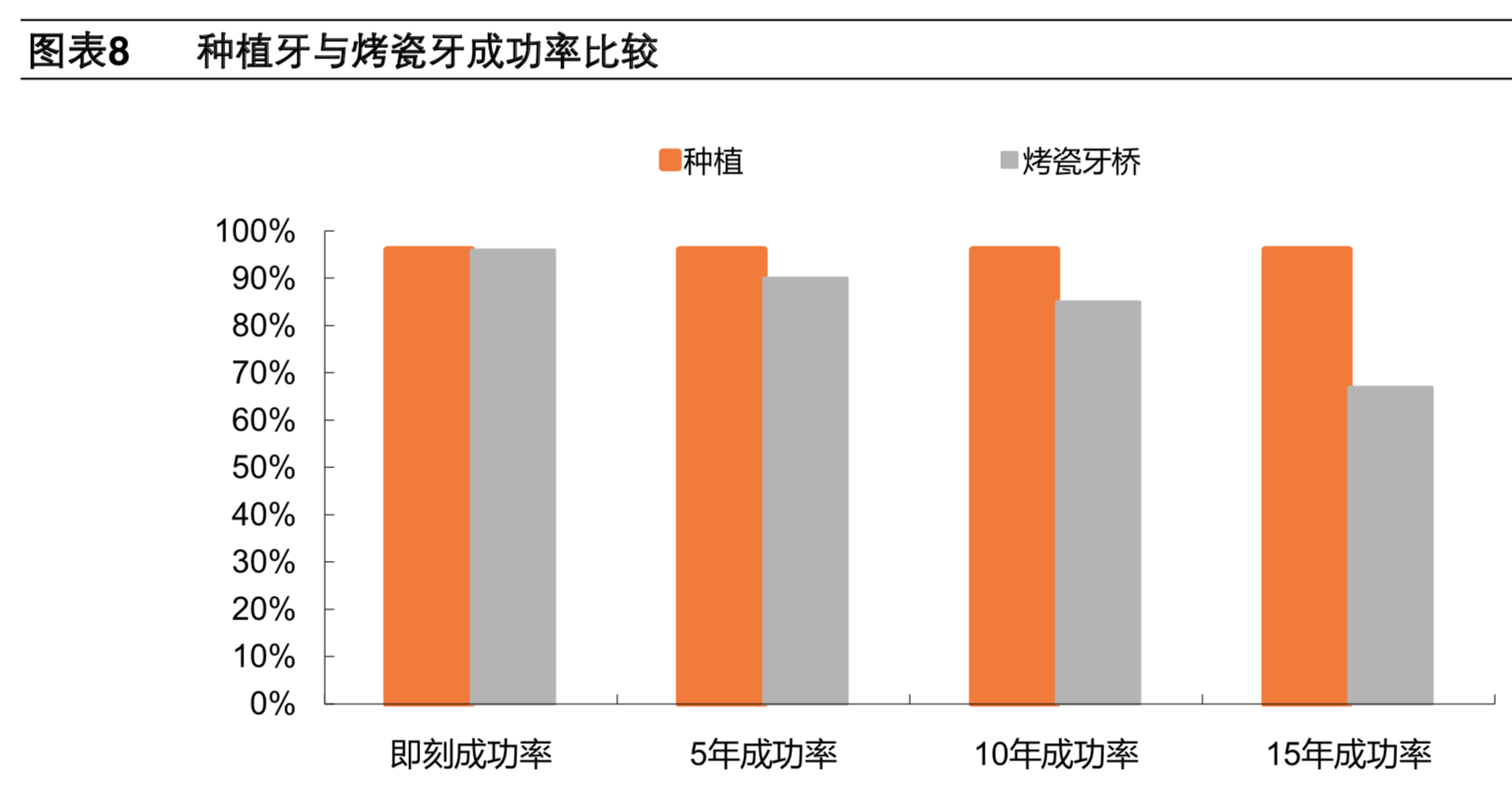 牙科医疗专题报告：种植牙深度研究