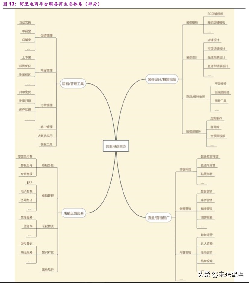 电商行业专题报告：以终局视角看内容电商