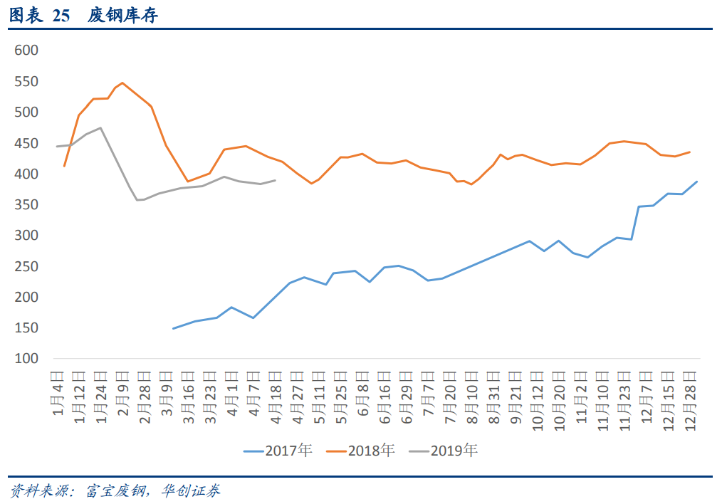 廢鋼產業深度研究報告