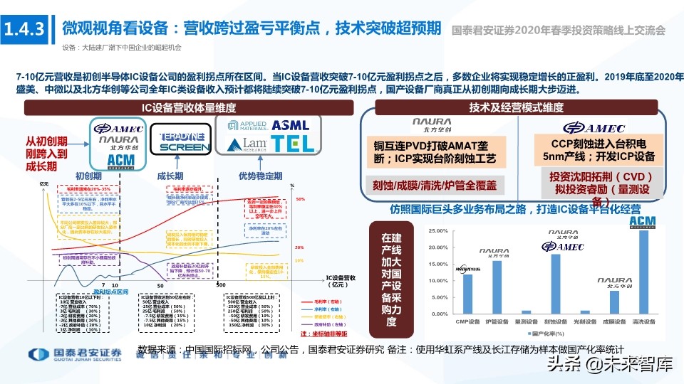 科技行业114页深度解读：5G+AI引领全球新一轮科技创新浪潮