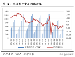 基础化工原料纯碱行业深度报告
